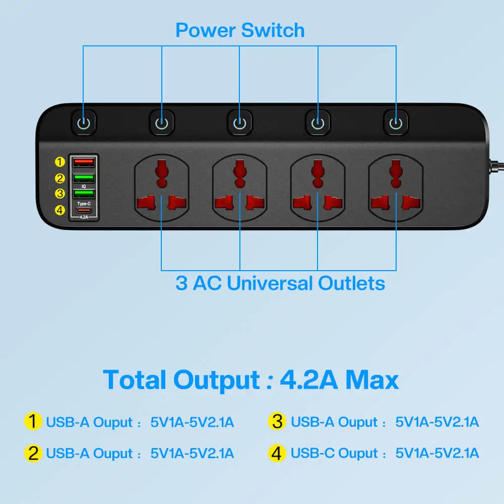 2500W Smart Power Extension Cord