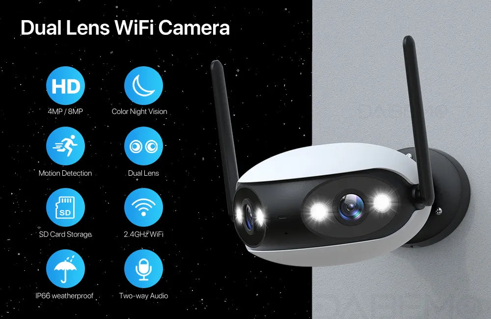 HD Dual Lens Panoramic Camera