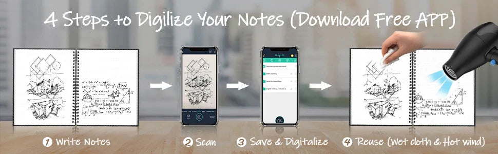 Reusable Digital Notepad