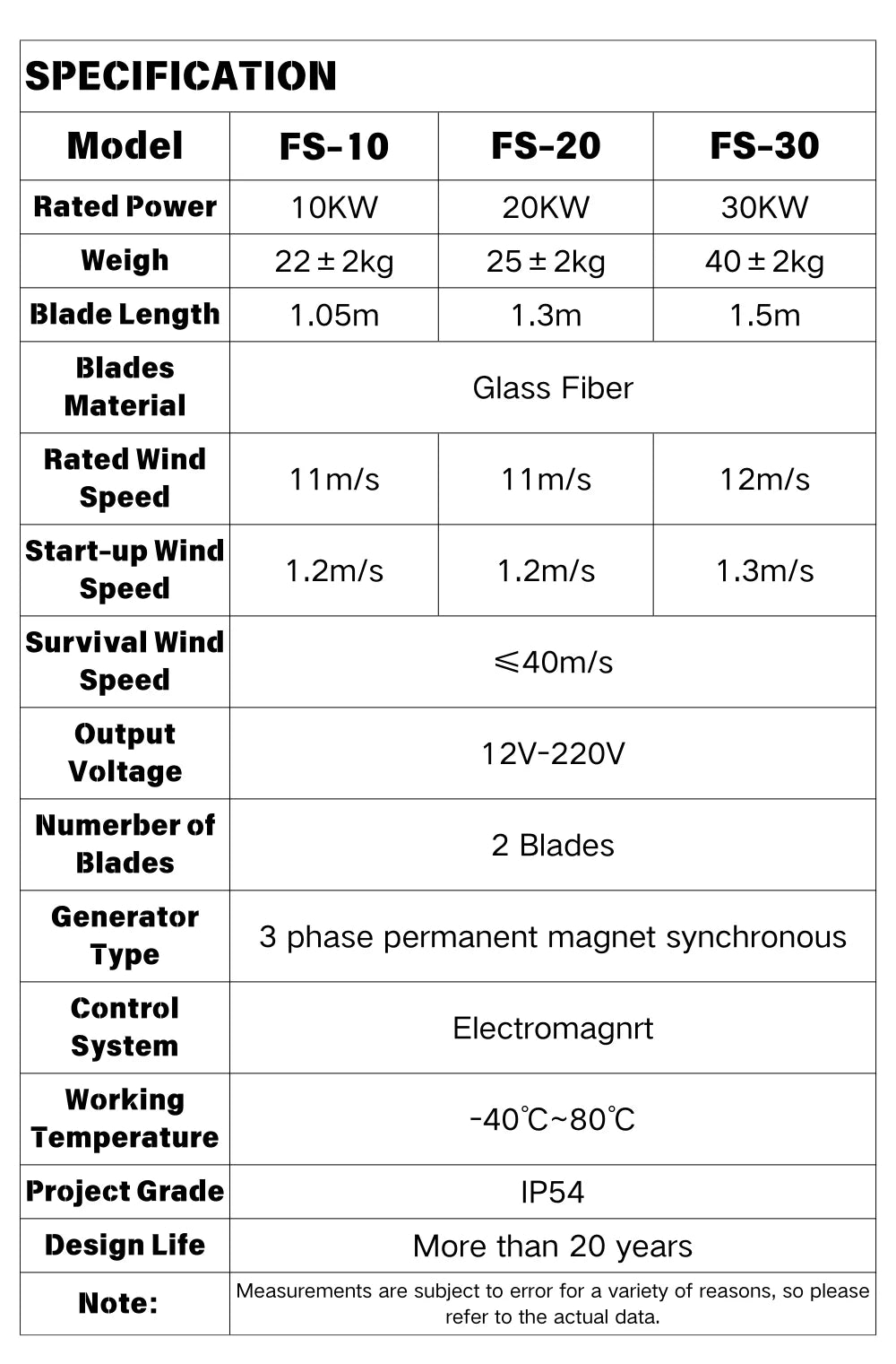 High Quality Wind Turbine For Home Use